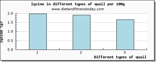 quail lysine per 100g