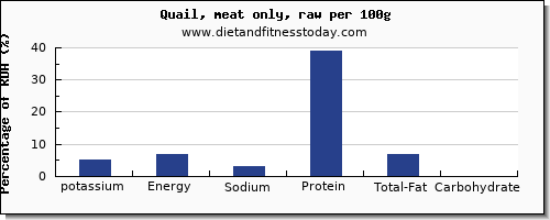 Meat Yield Percentage Chart