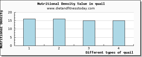 quail water per 100g