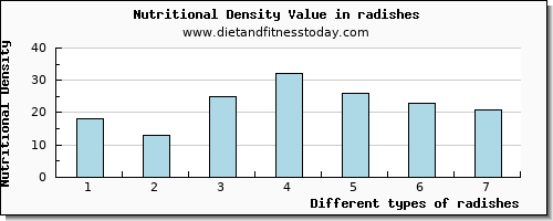 radishes calcium per 100g