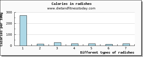 radishes manganese per 100g