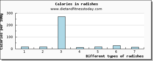 radishes selenium per 100g