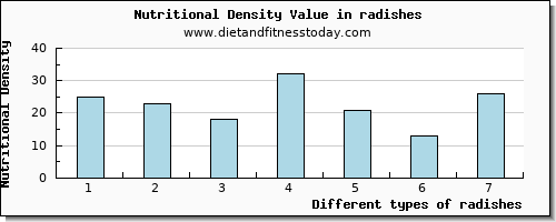 radishes selenium per 100g