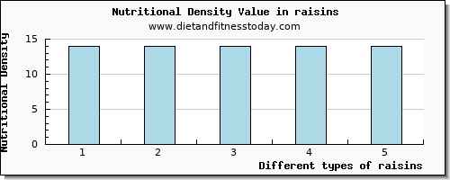 raisins aspartic acid per 100g