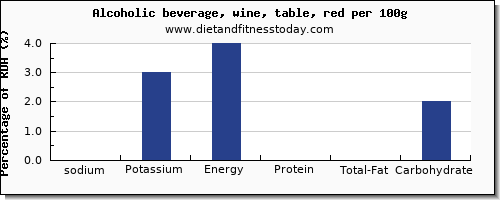 Oz Wine Calorie Chart