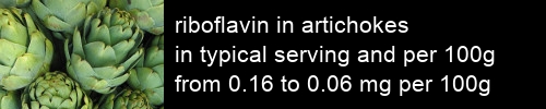 riboflavin in artichokes information and values per serving and 100g