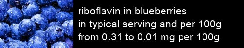 riboflavin in blueberries information and values per serving and 100g
