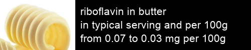 riboflavin in butter information and values per serving and 100g