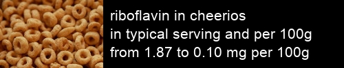 riboflavin in cheerios information and values per serving and 100g