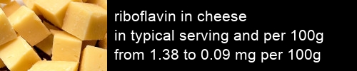 riboflavin in cheese information and values per serving and 100g