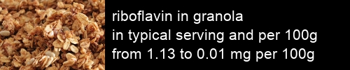 riboflavin in granola information and values per serving and 100g