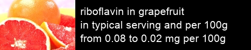 riboflavin in grapefruit information and values per serving and 100g