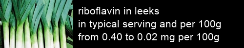 riboflavin in leeks information and values per serving and 100g