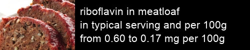 riboflavin in meatloaf information and values per serving and 100g