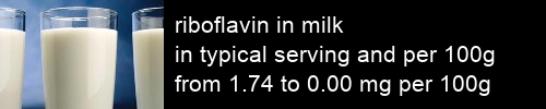 riboflavin in milk information and values per serving and 100g