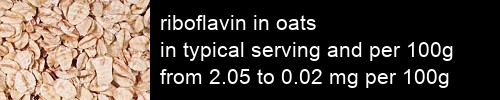 riboflavin in oats information and values per serving and 100g