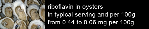 riboflavin in oysters information and values per serving and 100g