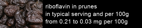 riboflavin in prunes information and values per serving and 100g