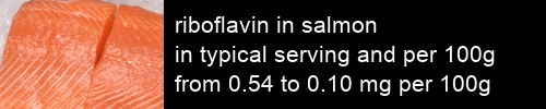 riboflavin in salmon information and values per serving and 100g