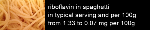 riboflavin in spaghetti information and values per serving and 100g