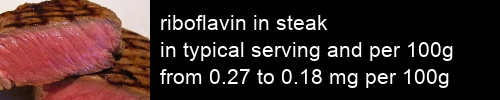 riboflavin in steak information and values per serving and 100g