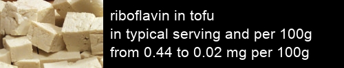 riboflavin in tofu information and values per serving and 100g