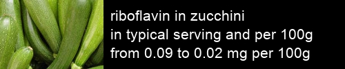 riboflavin in zucchini information and values per serving and 100g