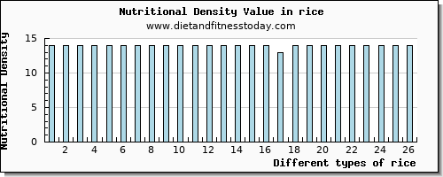 rice aspartic acid per 100g