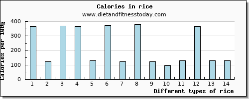 rice caffeine per 100g