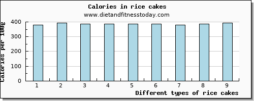 rice cakes arginine per 100g