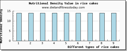 rice cakes arginine per 100g