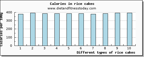 rice cakes calcium per 100g