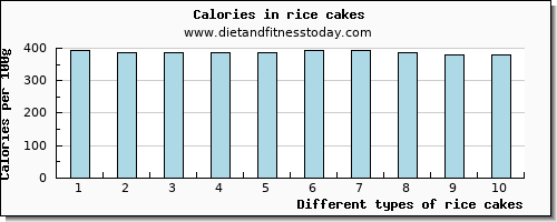 rice cakes copper per 100g