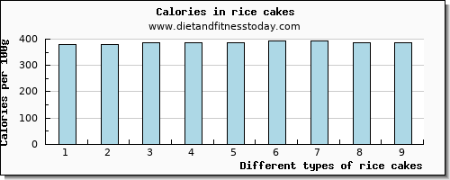 rice cakes manganese per 100g