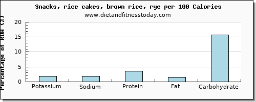 potassium and nutrition facts in rice cakes per 100 calories