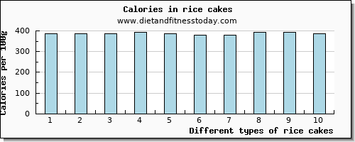 rice cakes riboflavin per 100g