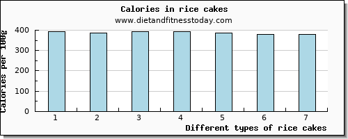rice cakes selenium per 100g