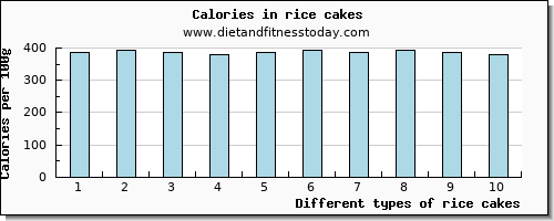 rice cakes sodium per 100g