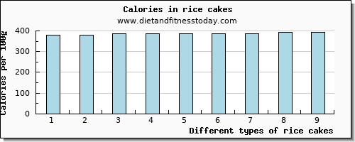 rice cakes threonine per 100g