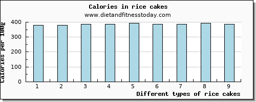 rice cakes tryptophan per 100g