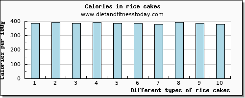 rice cakes vitamin b12 per 100g