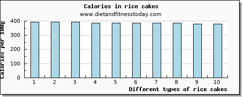 rice cakes vitamin b6 per 100g