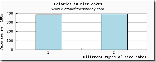 rice cakes vitamin e per 100g
