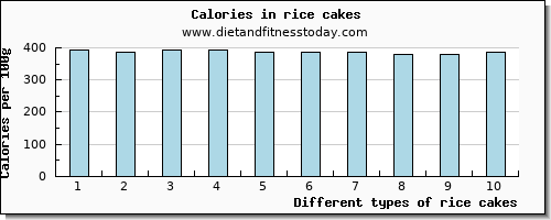 rice cakes zinc per 100g