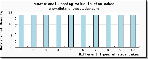 rice cakes zinc per 100g