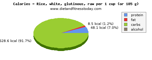 fiber, calories and nutritional content in rice