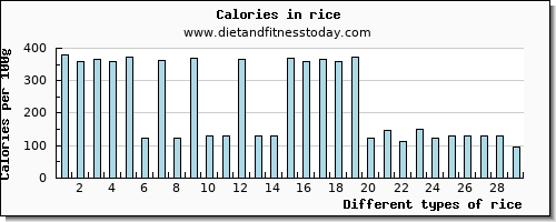 rice iron per 100g