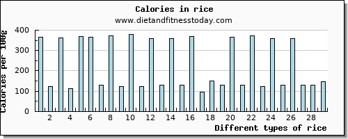 rice manganese per 100g