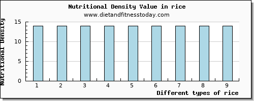 rice starch per 100g