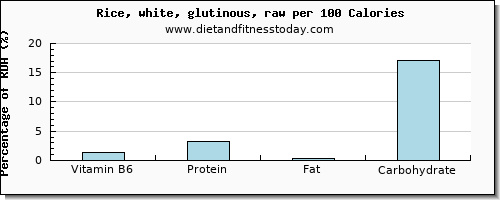 vitamin b6 and nutrition facts in rice per 100 calories